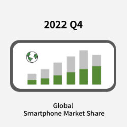 글로벌 스마트폰 점유율: 분기별 데이터