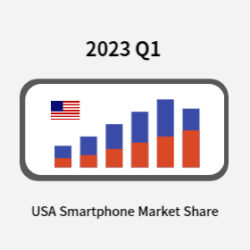 미국 스마트폰 점유율 : 분기별 데이터