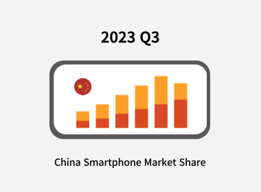 중국 스마트폰 점유율 : 분기별 데이터