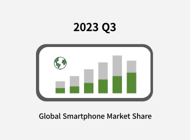 글로벌 스마트폰 점유율: 분기별 데이터