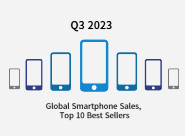 2023년 4분기 글로벌 스마트폰 판매량 Top 10