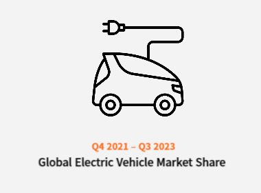글로벌 전기차 시장 점유율: 분기별 데이터