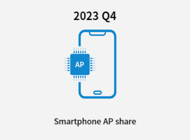 글로벌 스마트폰 AP 점유율: 분기별 데이터