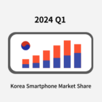 국내 스마트폰 점유율; 분기별 데이터 – Q1 2024