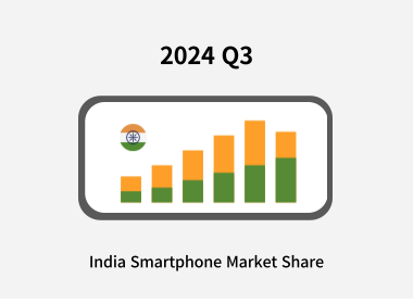 인도 스마트폰 점유율: 분기별 데이터