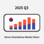 국내 스마트폰 점유율 : 분기별 데이터 Korea Smartphone Sales Market Share (Q2 2024 – Q3 2025)